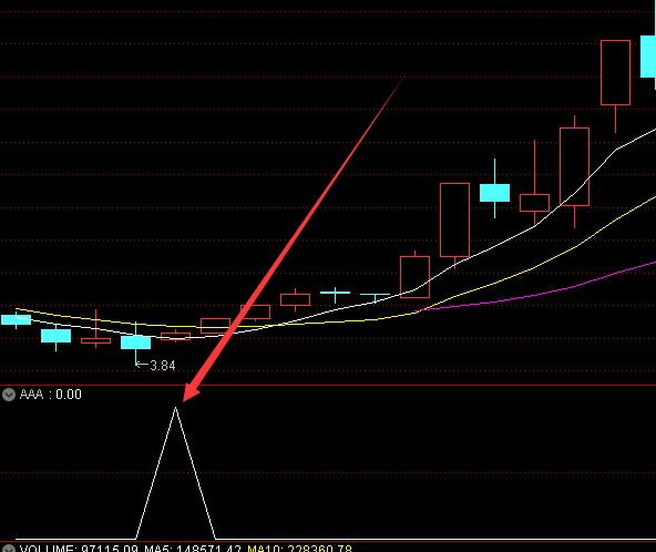 大牛版成功率99短线指标无未来-好运哒哒指标公式网