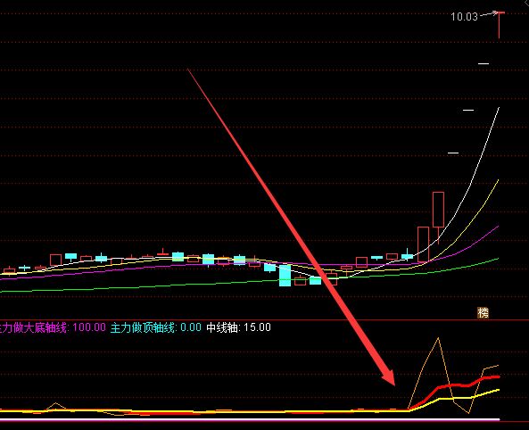最强资金抄底神器股票指标公式-好运哒哒指标公式网