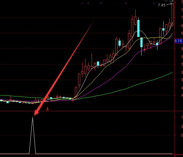 很不错的新版地量选股指标公式-好运哒哒指标公式网