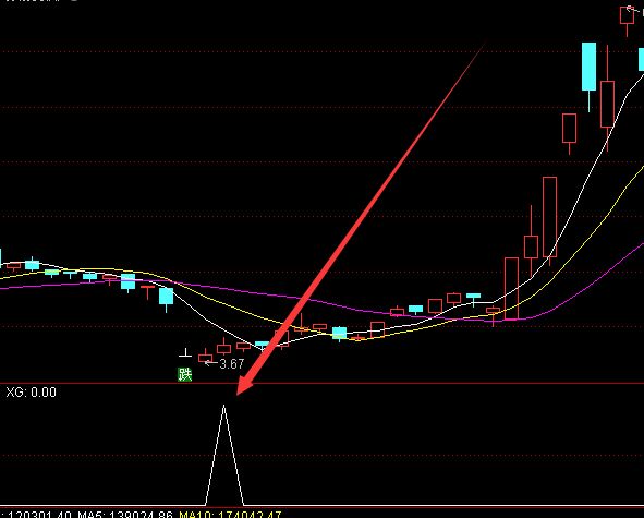 一用就喜欢上了 最牛通达信指标公式-好运哒哒指标公式网