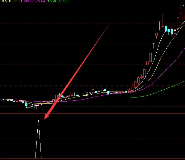 准确率高的龙头股指标通达信指标公式-好运哒哒指标公式网