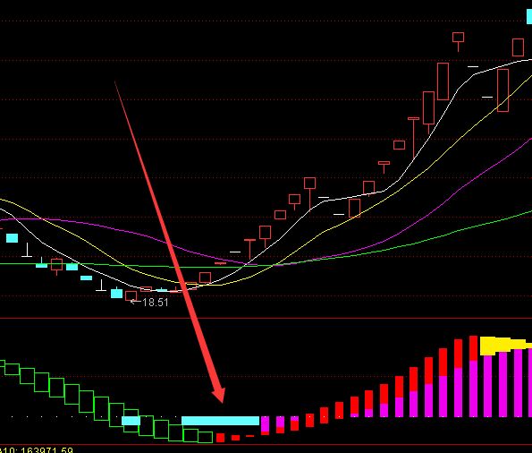 通达信买卖点提示指标公式-好运哒哒指标公式网