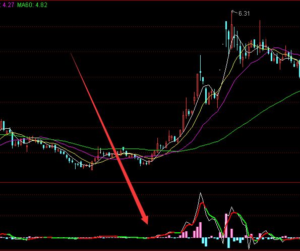 超牛反弹通达信最准确的选股方法-好运哒哒指标公式网