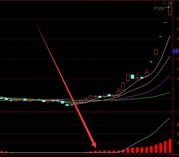 高级通达信最新筹码选股指标公式-好运哒哒指标公式网