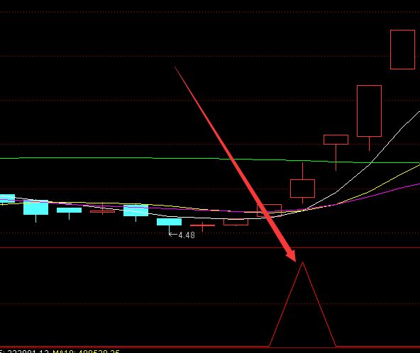 股票短线公式常用选股指标公式-好运哒哒指标公式网