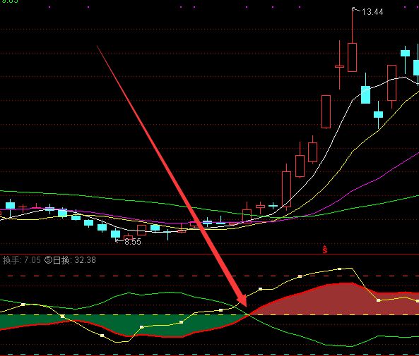 必涨版股票短线选股技术指标公式-好运哒哒指标公式网