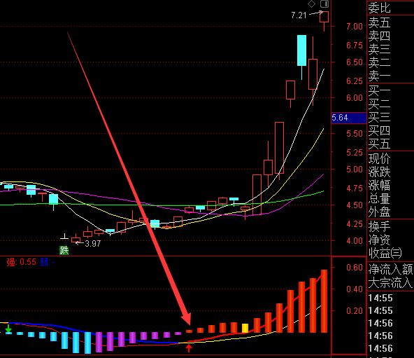 超能涨的通达信均线粘合选股指标公式源码-好运哒哒指标公式网