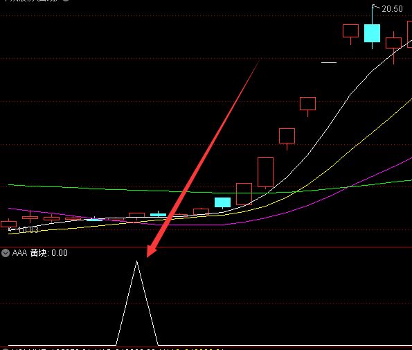 暴利版日内高抛低吸最牛指标公式-好运哒哒指标公式网