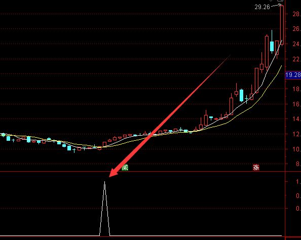 【指标公式源码】超级大牛股猎手：通达信电脑端手机版最新指标选股策略 - 好运哒哒指标公式网-好运哒哒指标公式网