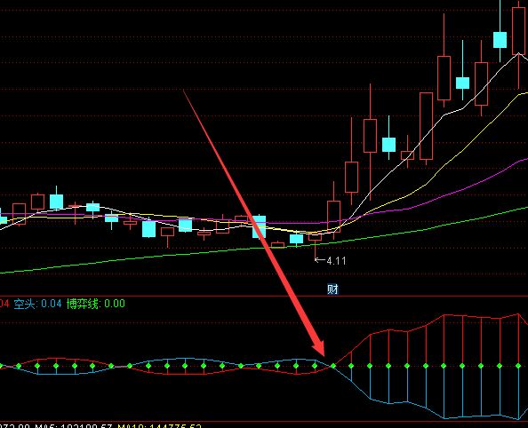 庄家进仓庄家控盘分析指标公式源码-好运哒哒指标公式网