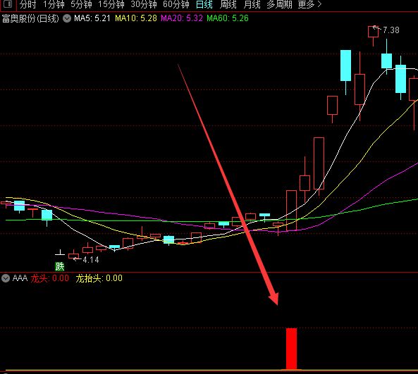 最牛的通达信顶底指标公式-好运哒哒指标公式网