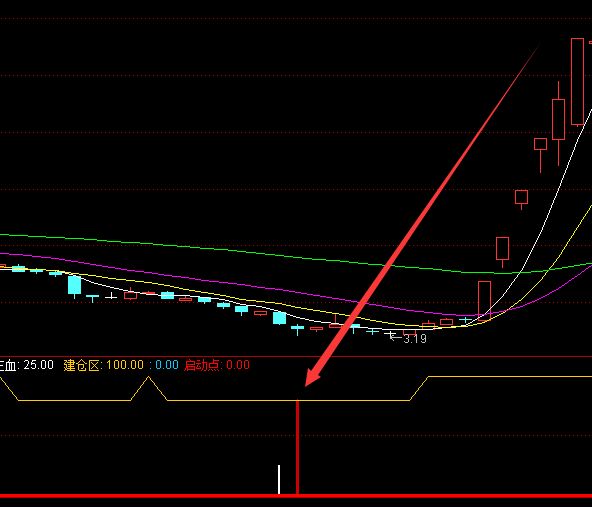选股最准的股票公式大全-好运哒哒指标公式网