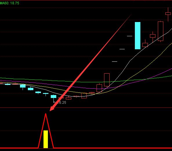 最有用的通达信指标公式大全下载-好运哒哒指标公式网