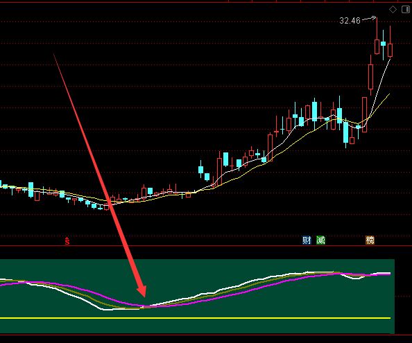 大神专用版超级主力控盘通达信指标公式-好运哒哒指标公式网