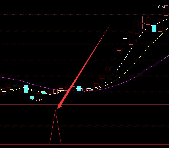 最新版极品龙回头选股指标公式-好运哒哒指标公式网