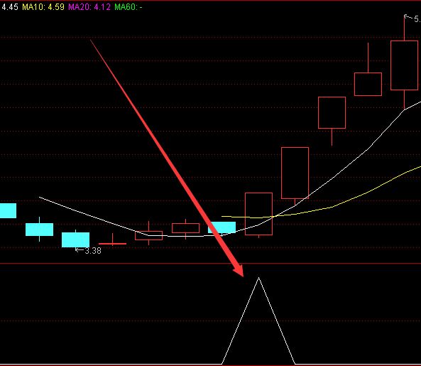 高成功率通达信连续三天涨停明日抓涨停选股公式-好运哒哒指标公式网