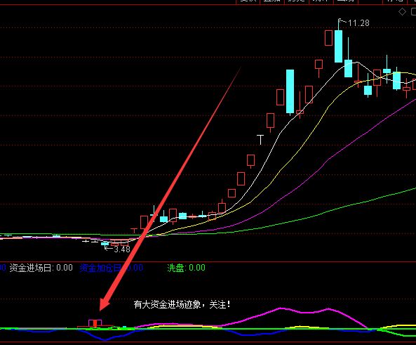 好用股票中适合短线买入的指标-好运哒哒指标公式网