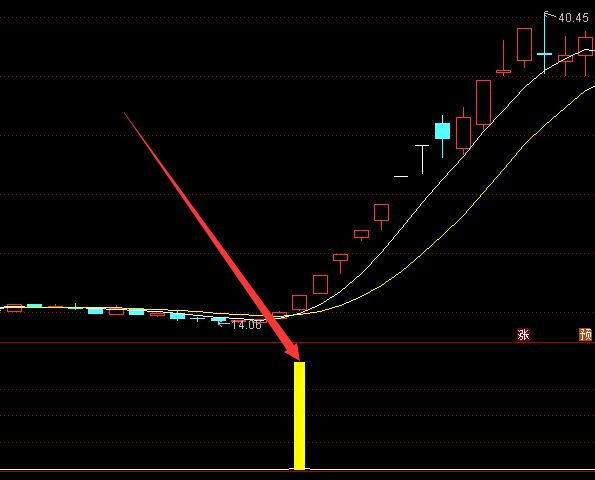 尾盘选股王.tn6通达信金钻最新指标-好运哒哒指标公式网