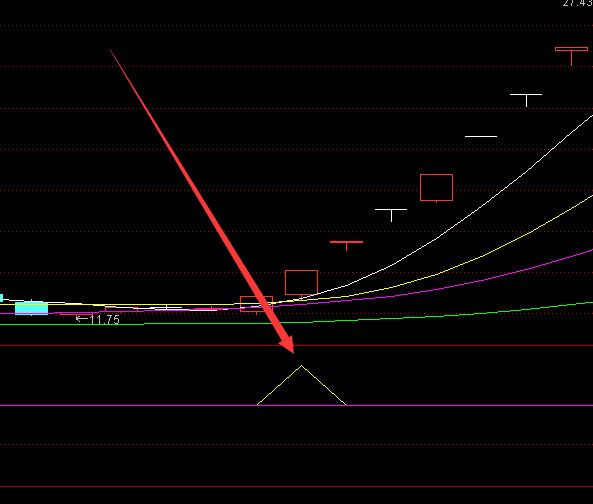选股超准主力资金净流入指标源码-好运哒哒指标公式网