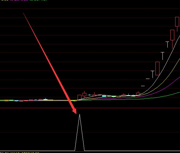 极品暴涨版最新最好股票指标公式网-好运哒哒指标公式网