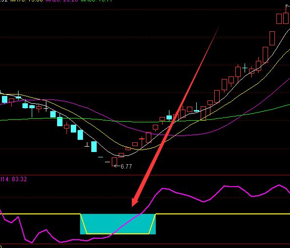最强版通达信黄金坑顶底指标公式-好运哒哒指标公式网