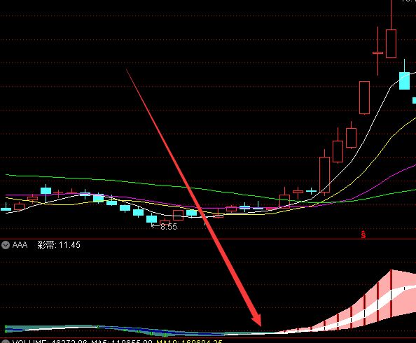 最新版手机通达信短线擒龙公式指标-好运哒哒指标公式网