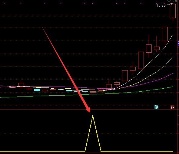 完美技术选股系统股票交易指标公式-好运哒哒指标公式网