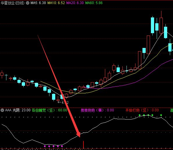 机构专用的通达信主力异动选股指标公式-好运哒哒指标公式网