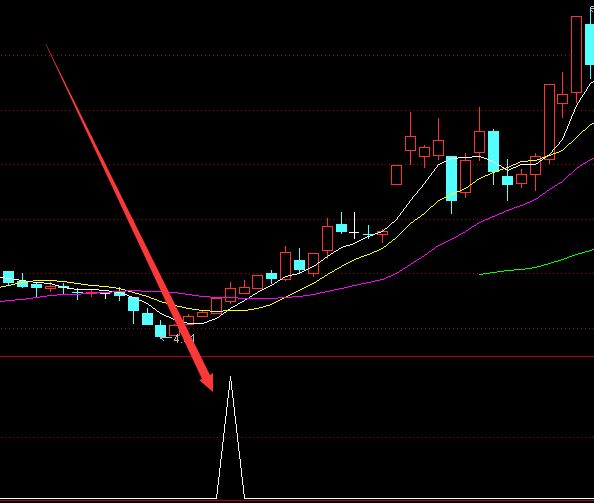 超级绝对三浪主升浪启动指标公式-好运哒哒指标公式网