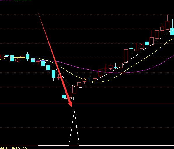 最新版通达信集合竞价出牛股选股指标公式-好运哒哒指标公式网
