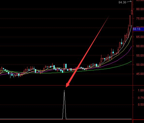 抄底选股公式自用多年超准通达信指标-好运哒哒指标公式网