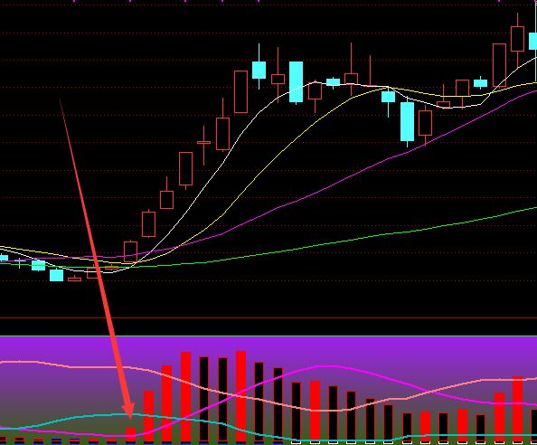 红色暴涨技术通达信选股公式30个-好运哒哒指标公式网