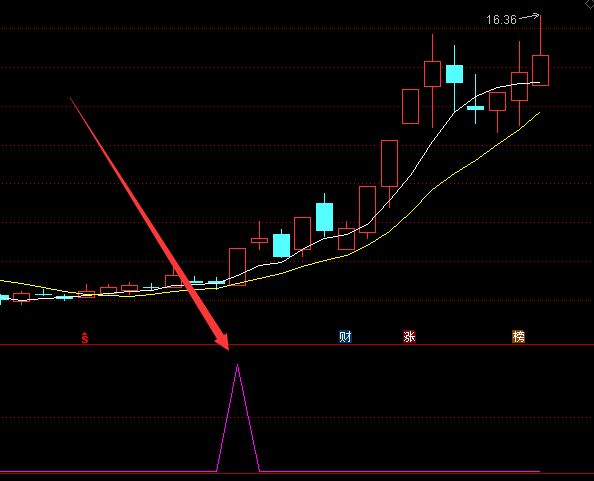 收藏版发现机构入场通达信选股公式-好运哒哒指标公式网