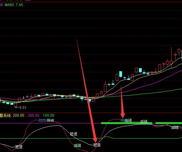 私募顶级操盘系统通达信指标公式-好运哒哒指标公式网