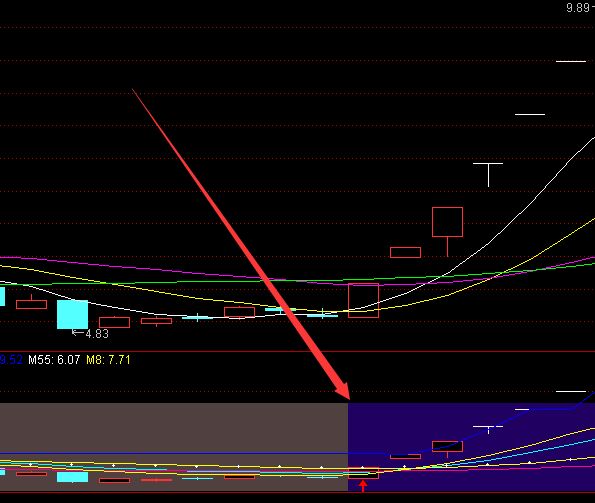 好用蓝色就涨通达信主力资金异动指标公式-好运哒哒指标公式网