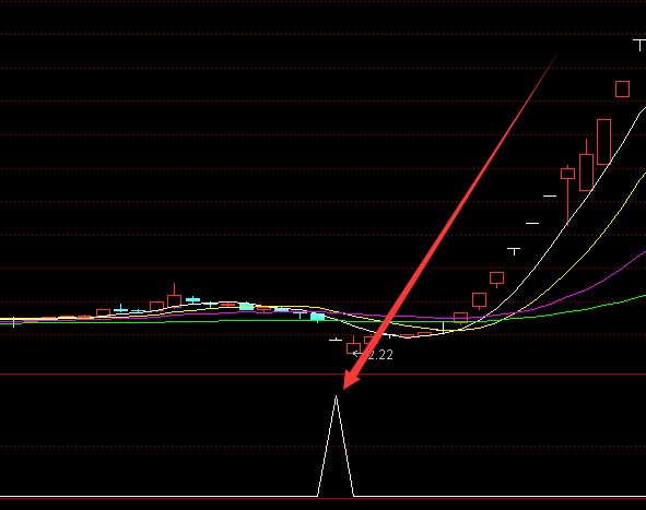 最新版主力状态主力控盘指标公式-好运哒哒指标公式网