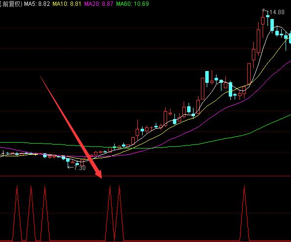 短线极品选股公式用得好年入好多倍-好运哒哒指标公式网