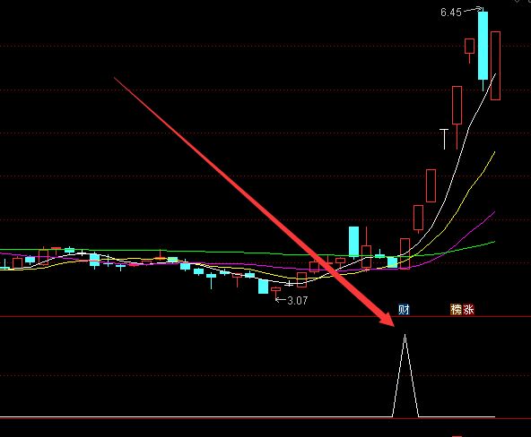 上涨率高的股票最牛指标公式代码源码-好运哒哒指标公式网