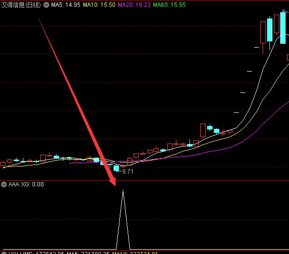 精英版龙头股指标公式函数源码-好运哒哒指标公式网