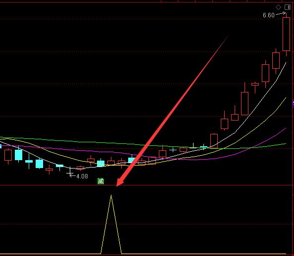 选股成功率超准的通达信股票公式指标-好运哒哒指标公式网