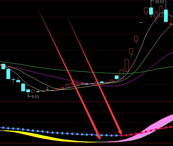 一直以来用的不错股票技术指标公式大全-好运哒哒指标公式网