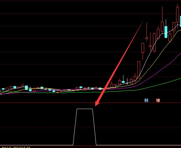 收藏自用第一最牛指标通达信-好运哒哒指标公式网