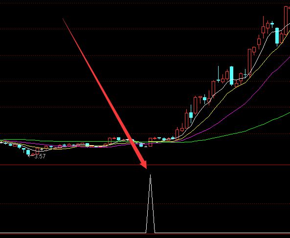 实在大好用了最准的股票指标公式-好运哒哒指标公式网