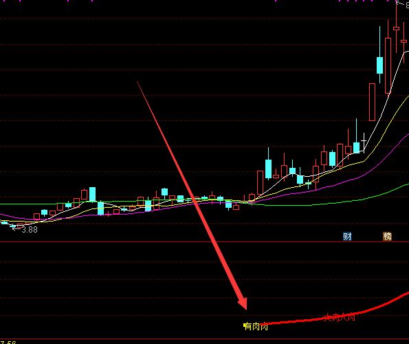 成功率超高的通达信短线精灵短线指标公式-好运哒哒指标公式网