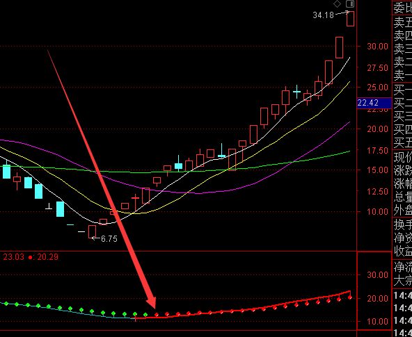 通达信抓牛股超好股票指标公式-好运哒哒指标公式网
