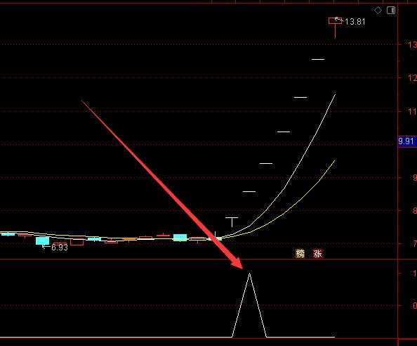 机构专版通达信分时选股指标公式-好运哒哒指标公式网