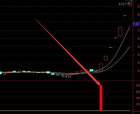 珍藏版最牛金钻选股指标公式-好运哒哒指标公式网