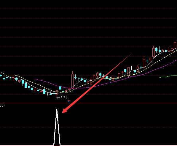 超牛的通达信k线主图技术分析指标公式源码-好运哒哒指标公式网