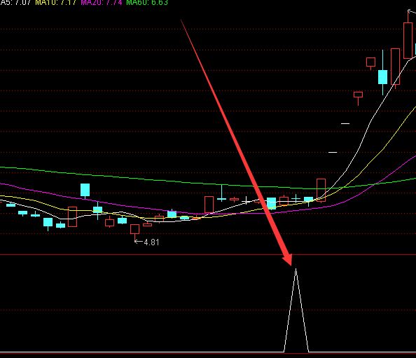 选出大涨股票技术指标公式源码-好运哒哒指标公式网