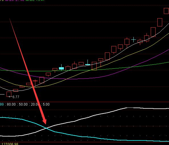 真正大涨的上升趋势选股通达信指标公式-好运哒哒指标公式网